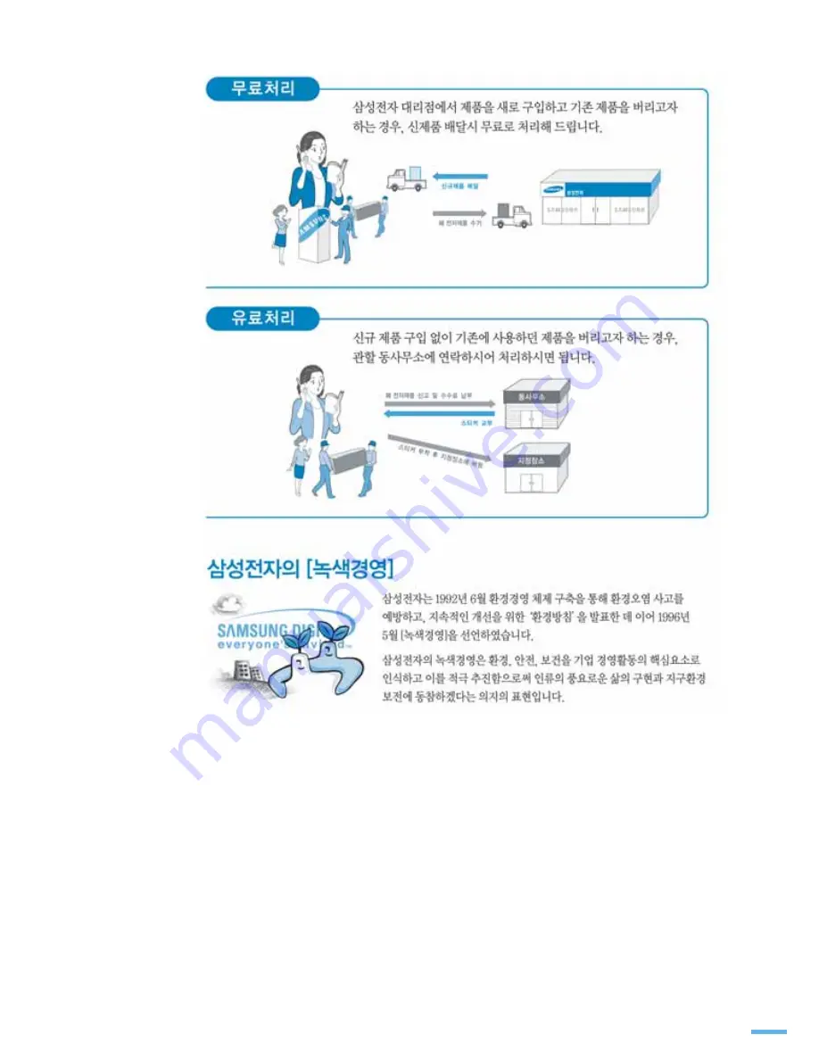 Samsung SCX 4200 - B/W Laser - All-in-One User Manual Download Page 162