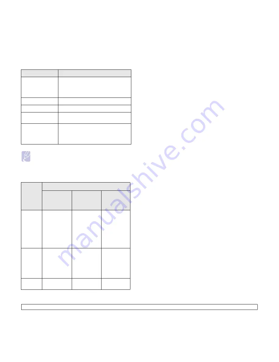 Samsung SCX 4500 - B/W Laser - All-in-One Manual Del Usuario Download Page 18