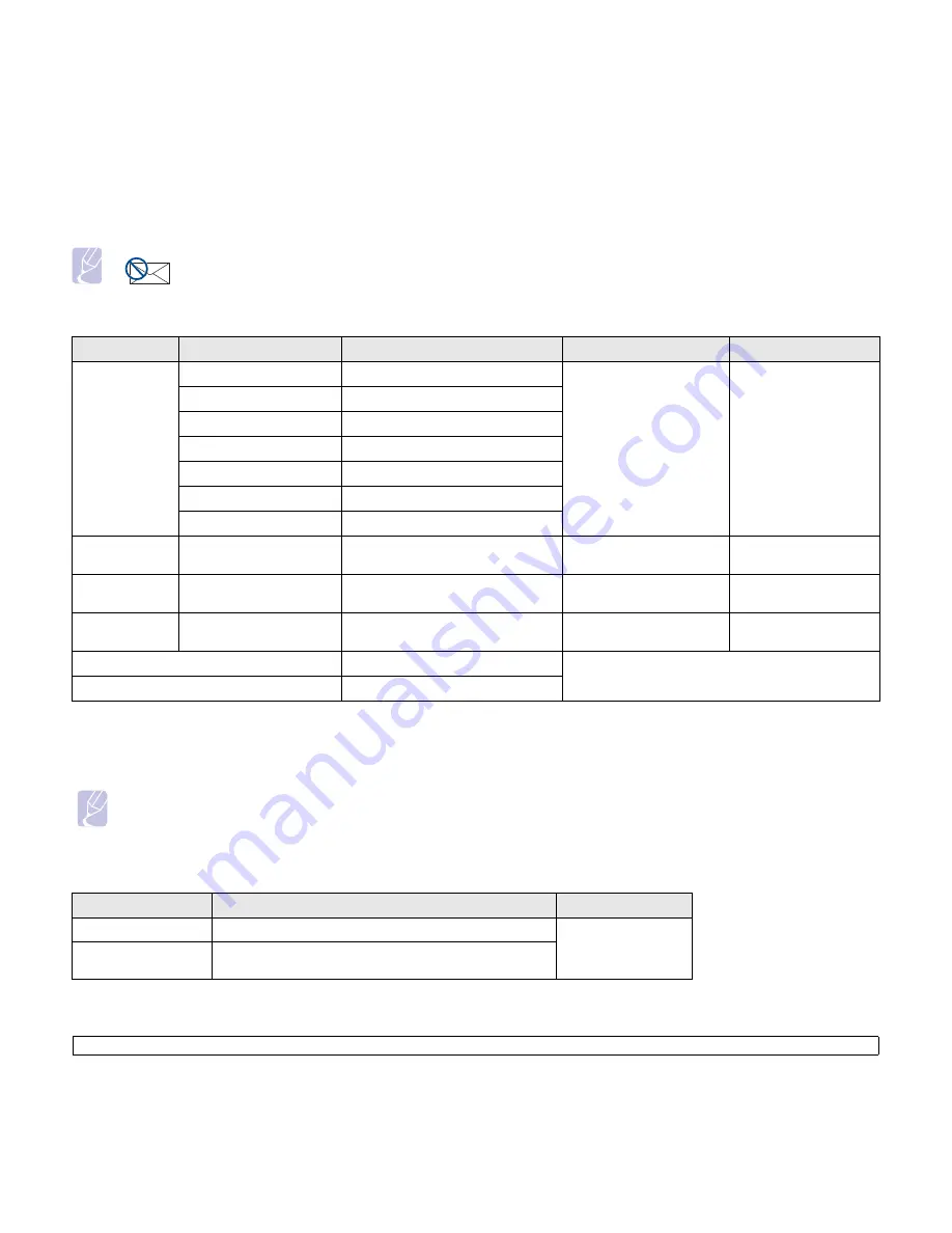 Samsung SCX 4500 - B/W Laser - All-in-One Manual Del Usuario Download Page 23