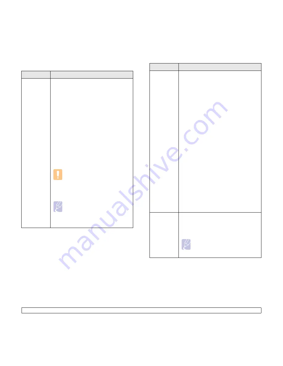 Samsung SCX 4500 - B/W Laser - All-in-One Manual Del Usuario Download Page 24