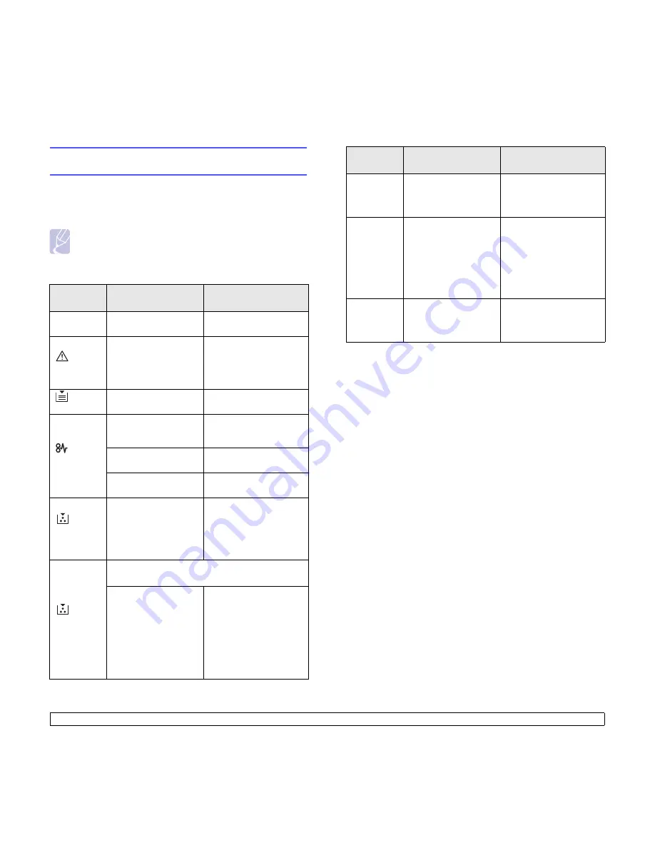 Samsung SCX 4500 - B/W Laser - All-in-One Manual Del Usuario Download Page 44