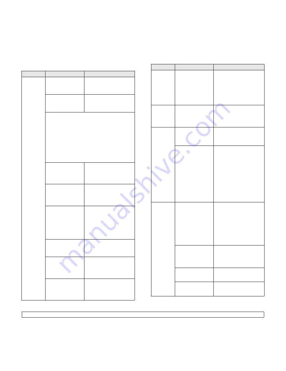 Samsung SCX 4500 - B/W Laser - All-in-One Manual Del Usuario Download Page 46