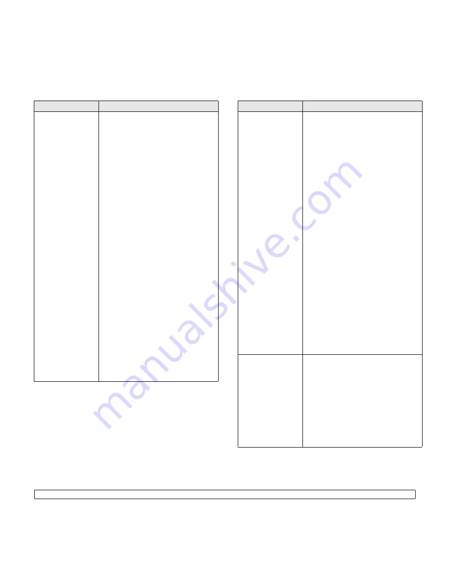 Samsung SCX 4500 - B/W Laser - All-in-One Manual Del Usuario Download Page 52