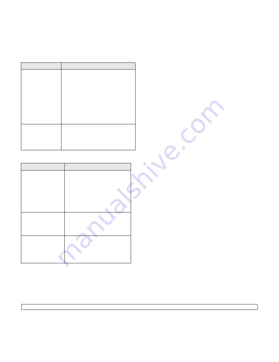 Samsung SCX 4500 - B/W Laser - All-in-One Manual Del Usuario Download Page 53