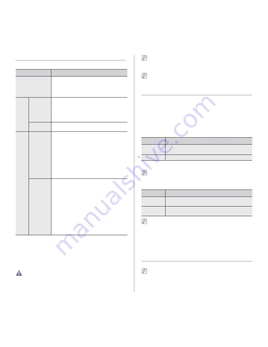 Samsung SCX-4623FW Manual Del Usuario Download Page 29