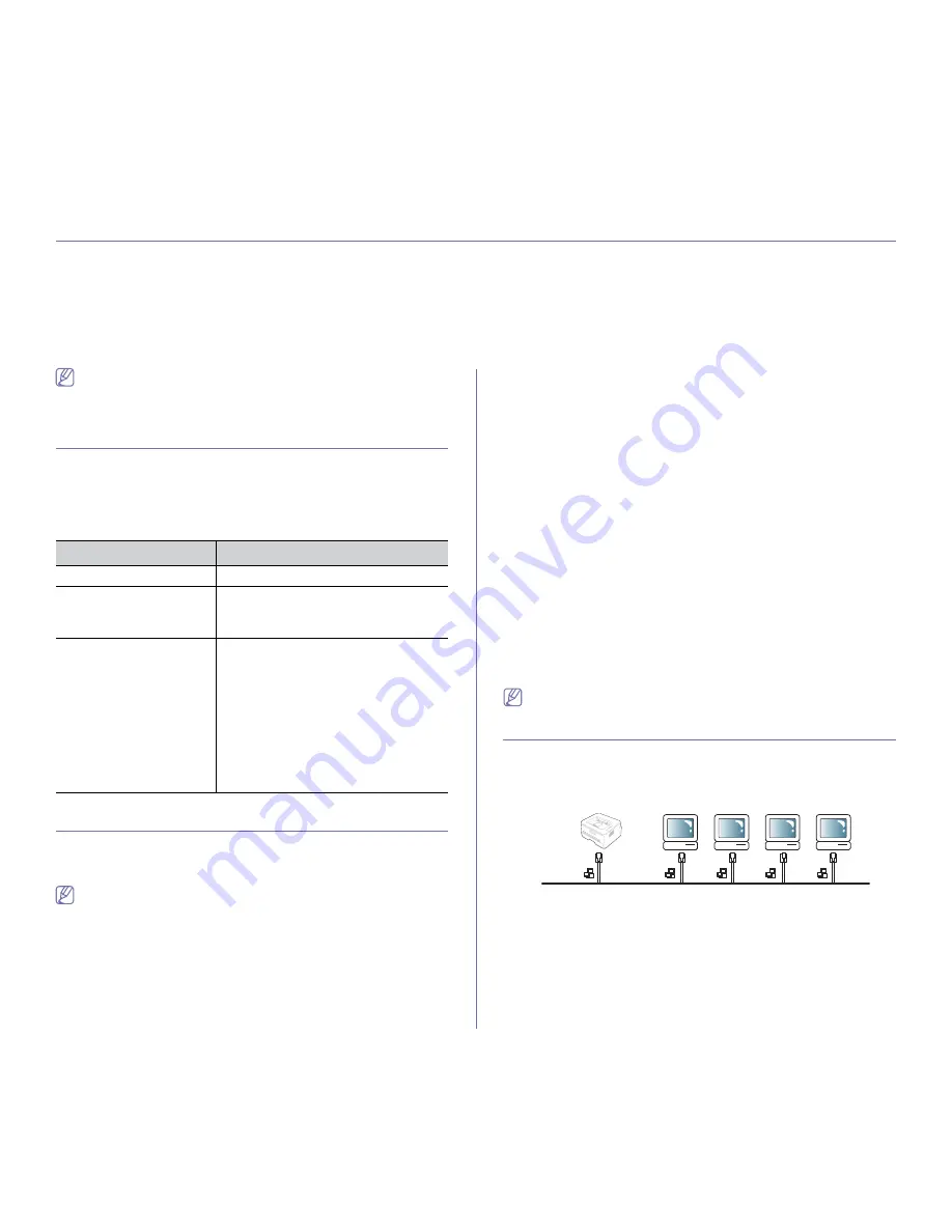 Samsung SCX-4623FW Manual Del Usuario Download Page 36