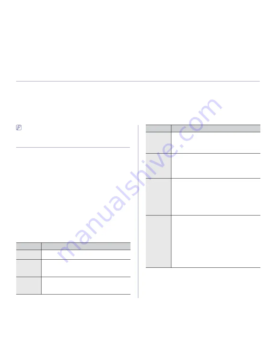 Samsung SCX-4623FW Manual Del Usuario Download Page 82