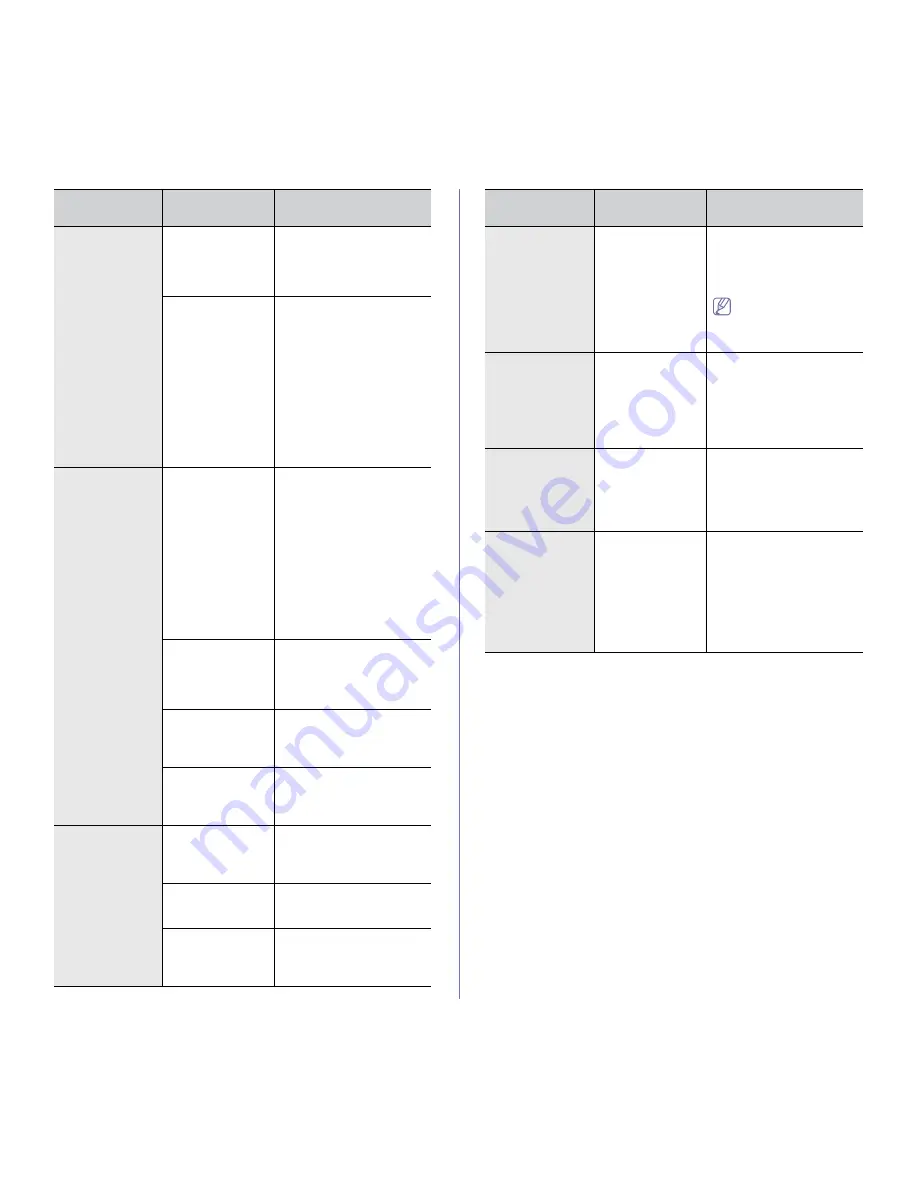 Samsung SCX-4623FW Manual Del Usuario Download Page 105