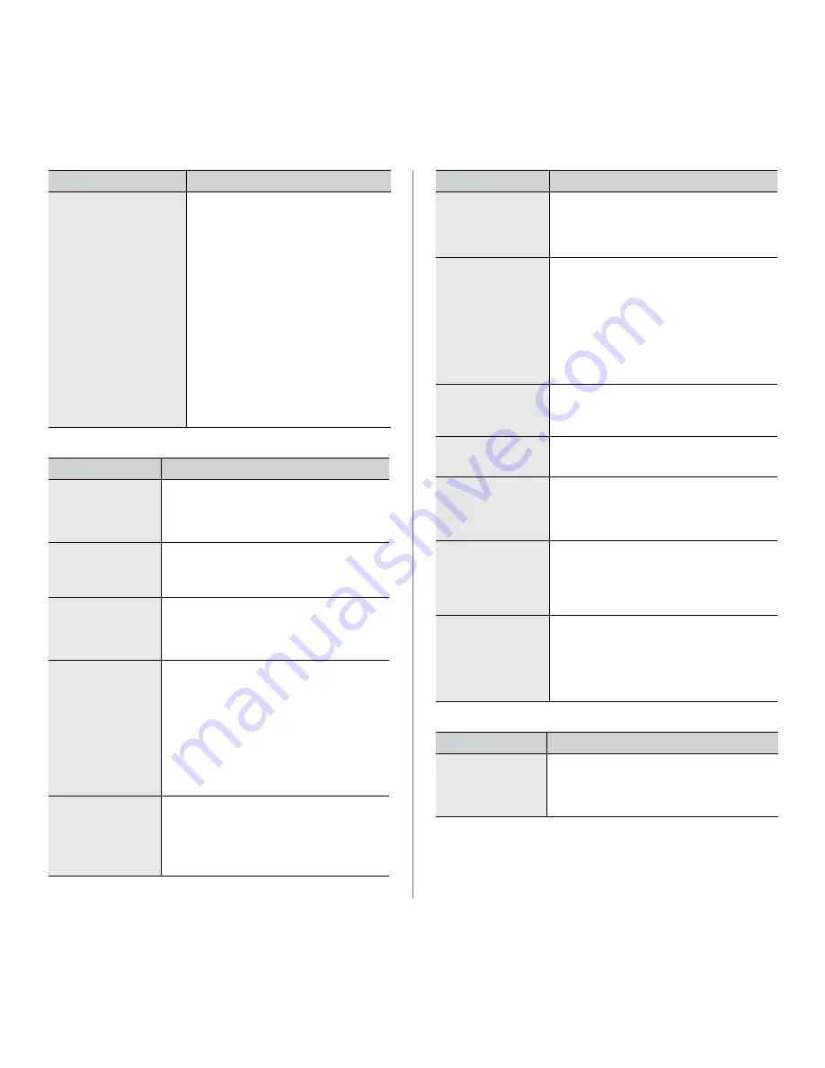 Samsung SCX-4623FW Manual Del Usuario Download Page 110