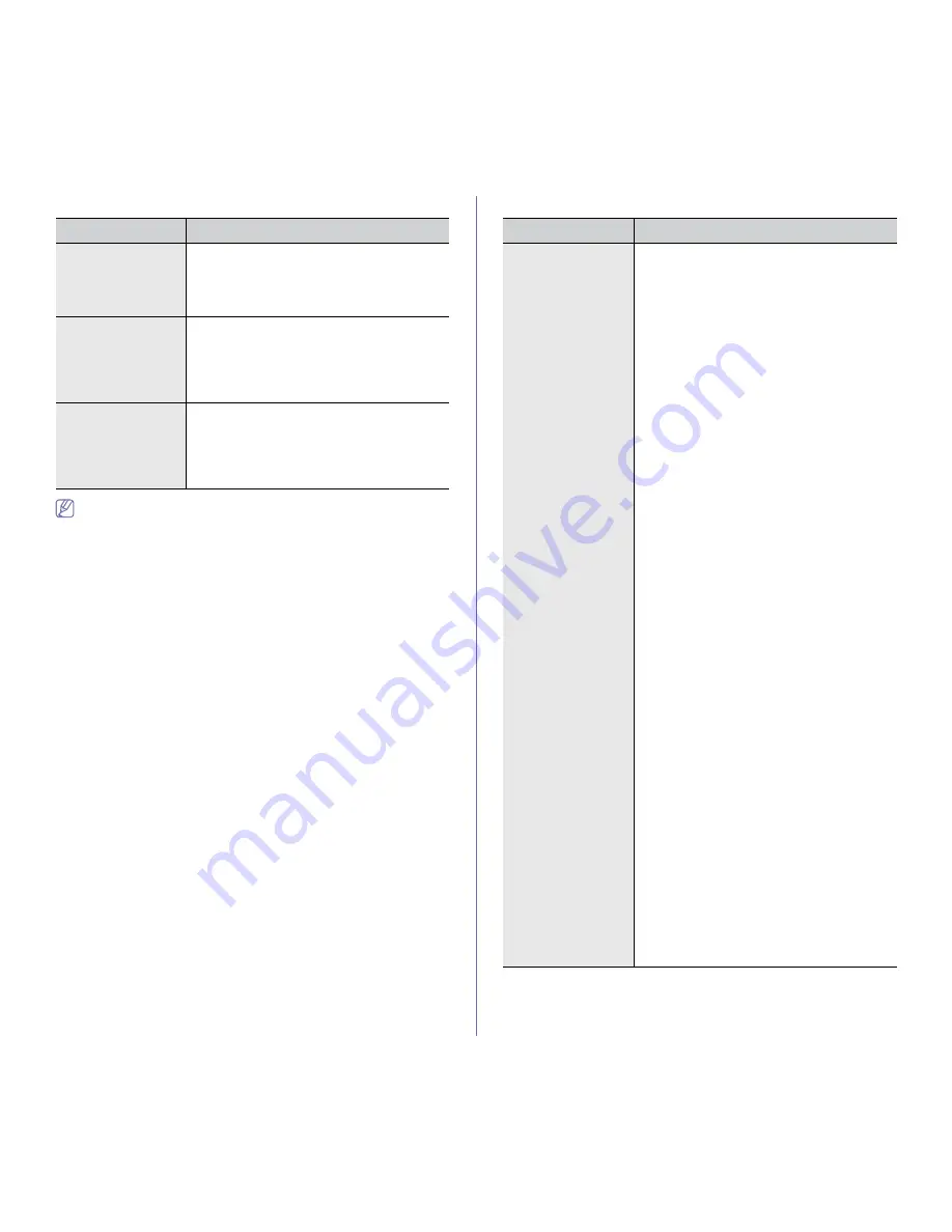 Samsung SCX-4623FW Manual Del Usuario Download Page 111