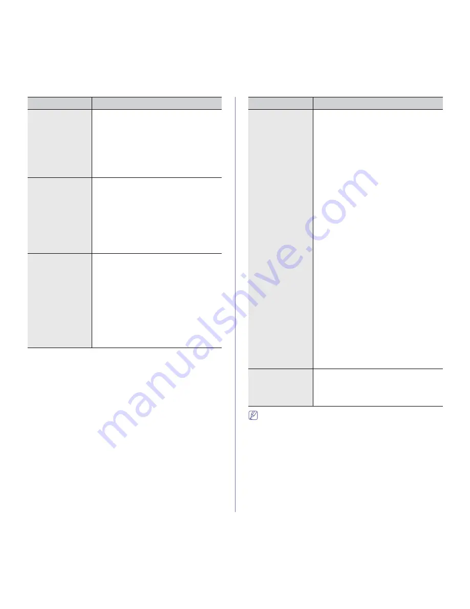 Samsung SCX-4623FW Manual Del Usuario Download Page 112