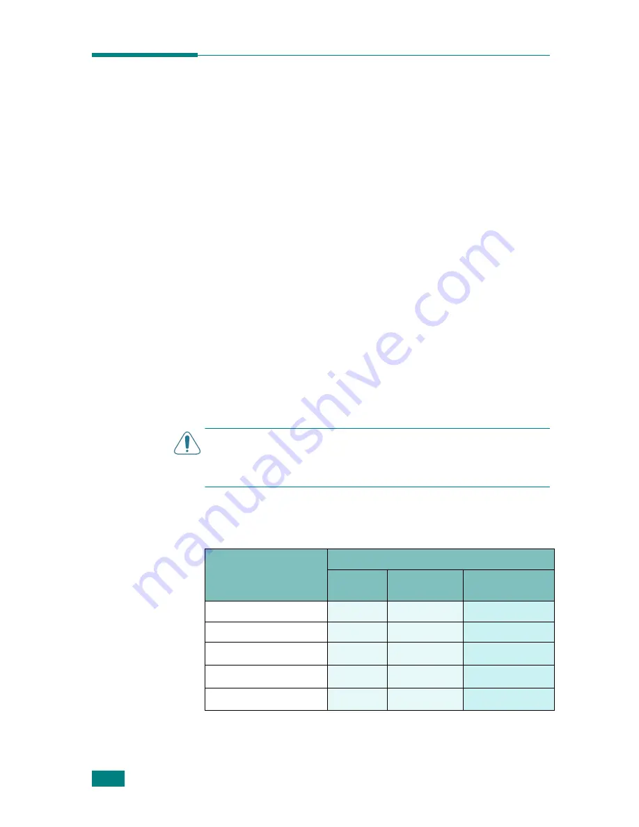 Samsung SCX-4720FN User Manual Download Page 77