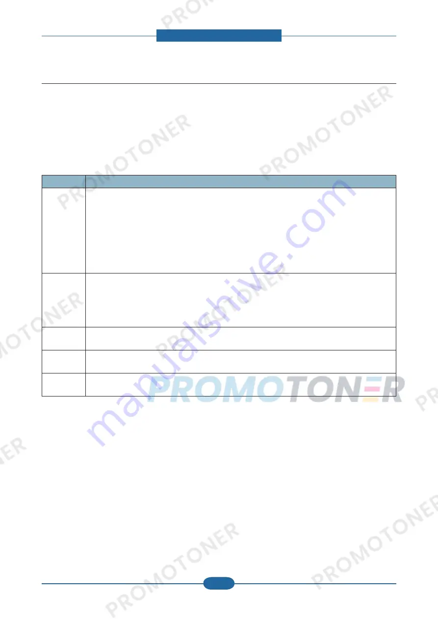 Samsung SCX-4828FN/XAZ Скачать руководство пользователя страница 34