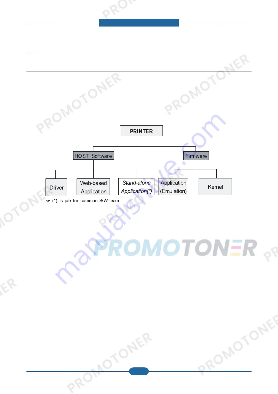 Samsung SCX-4828FN/XAZ Скачать руководство пользователя страница 36