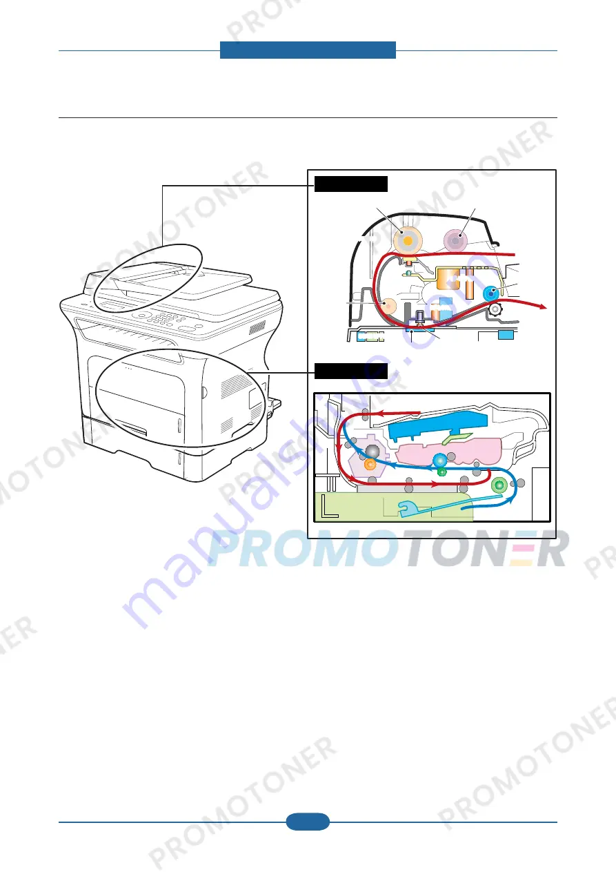 Samsung SCX-4828FN/XAZ Скачать руководство пользователя страница 54