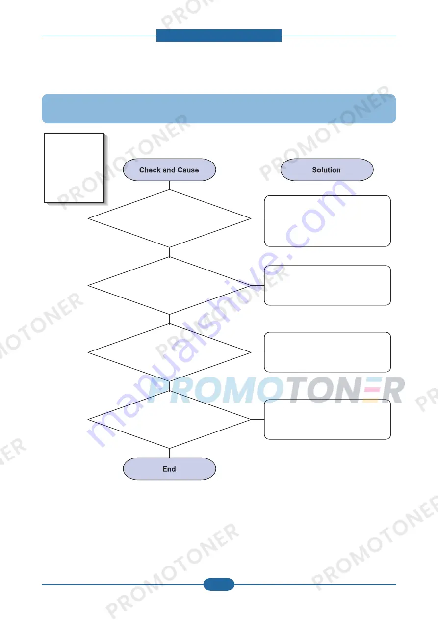 Samsung SCX-4828FN/XAZ Service Manual Download Page 84