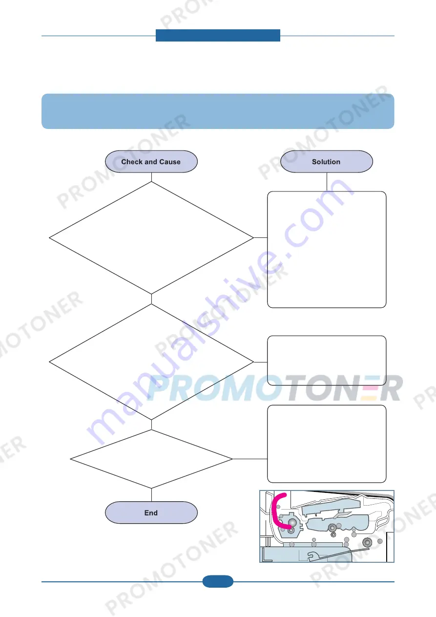 Samsung SCX-4828FN/XAZ Скачать руководство пользователя страница 99