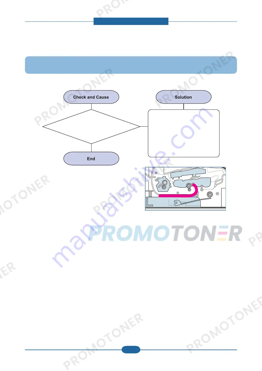 Samsung SCX-4828FN/XAZ Скачать руководство пользователя страница 100