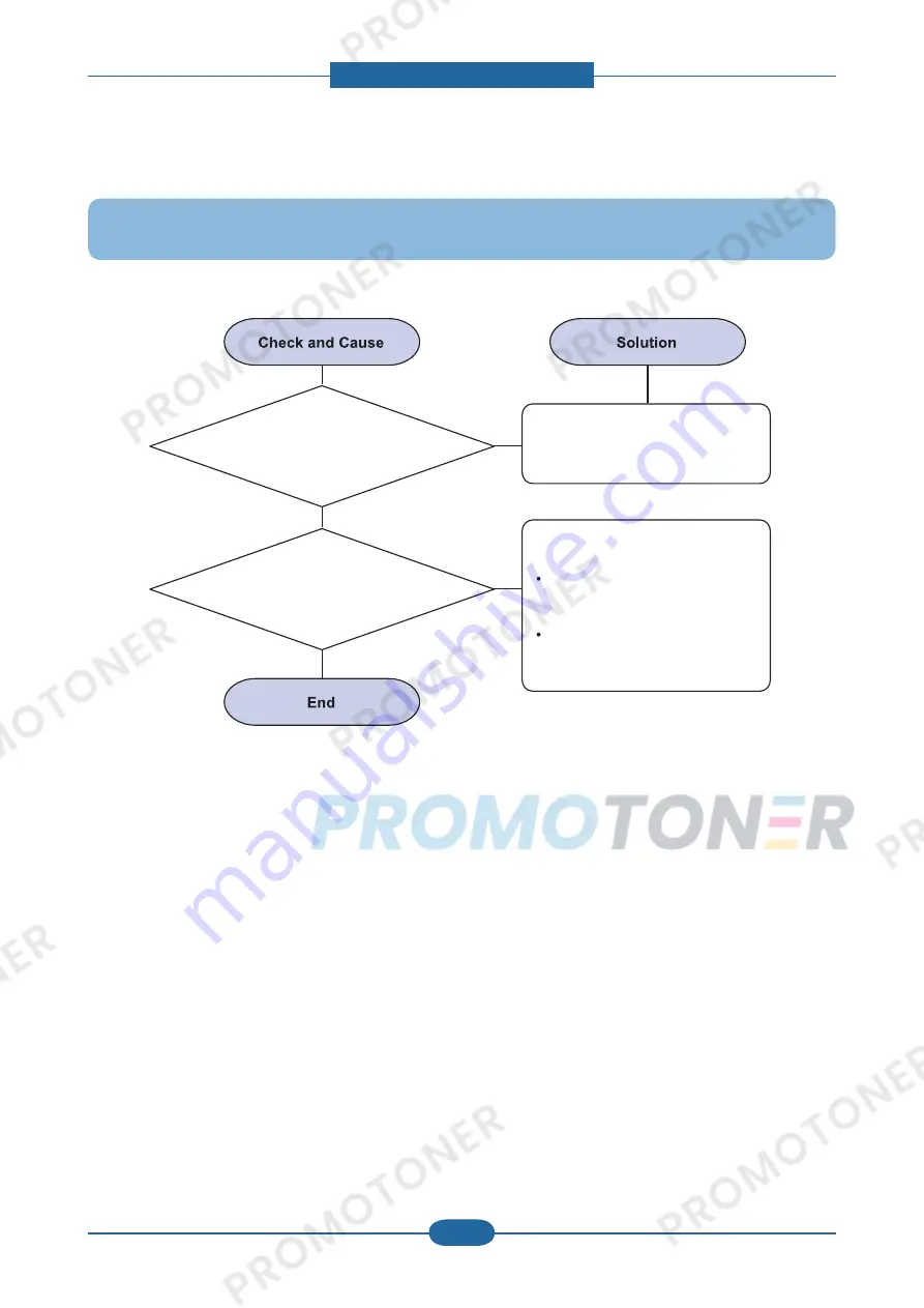 Samsung SCX-4828FN/XAZ Service Manual Download Page 103