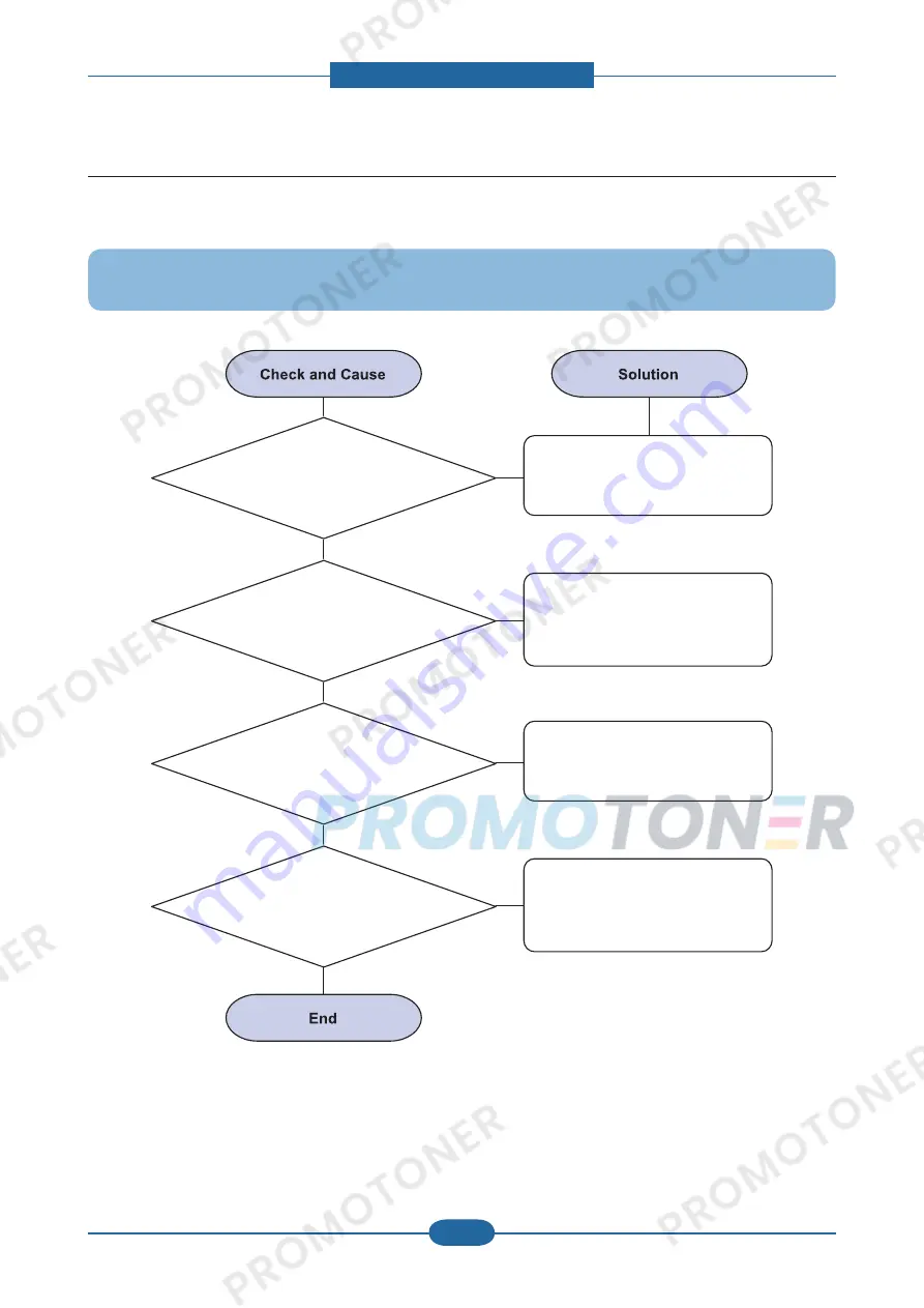 Samsung SCX-4828FN/XAZ Service Manual Download Page 117