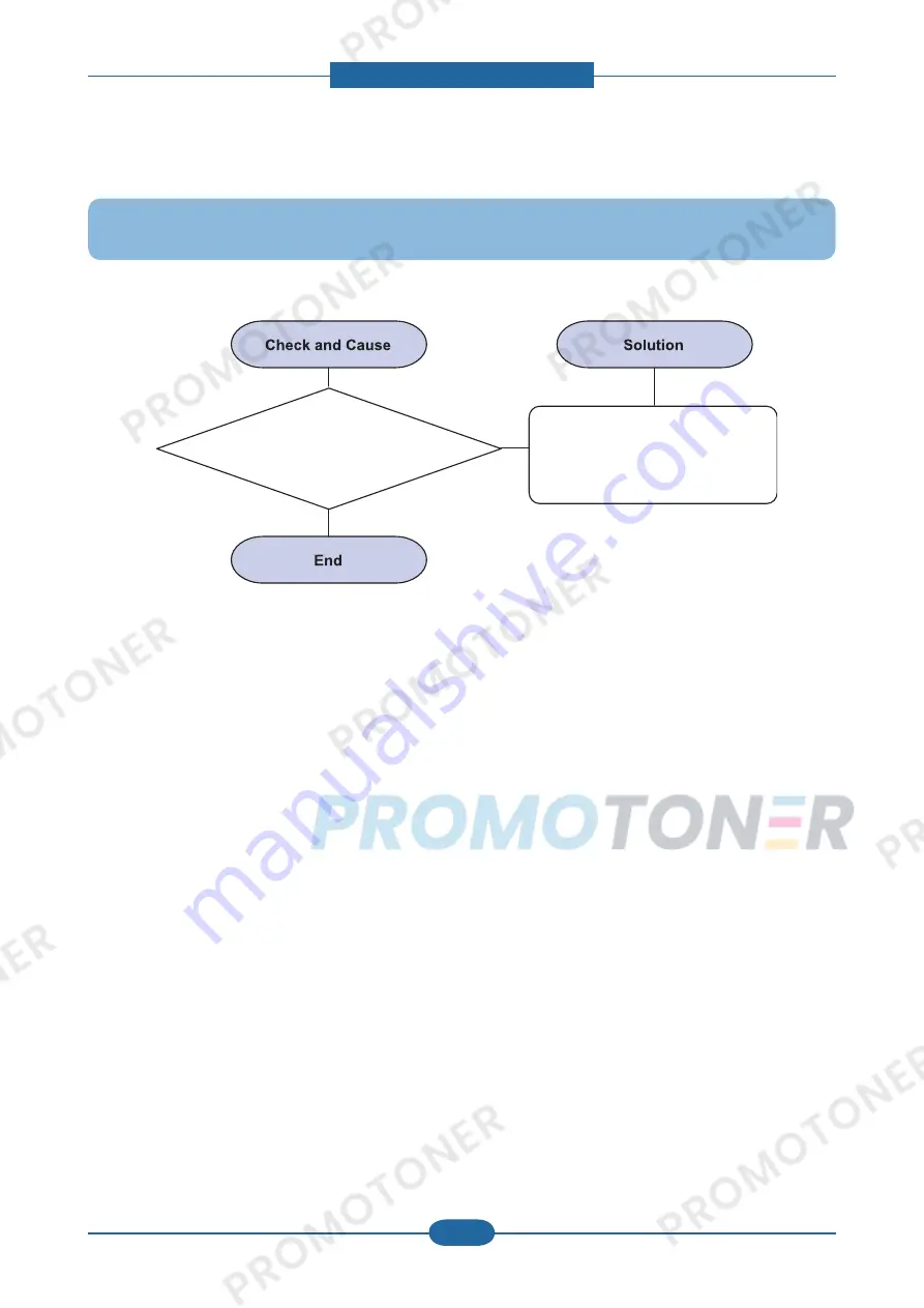 Samsung SCX-4828FN/XAZ Service Manual Download Page 123