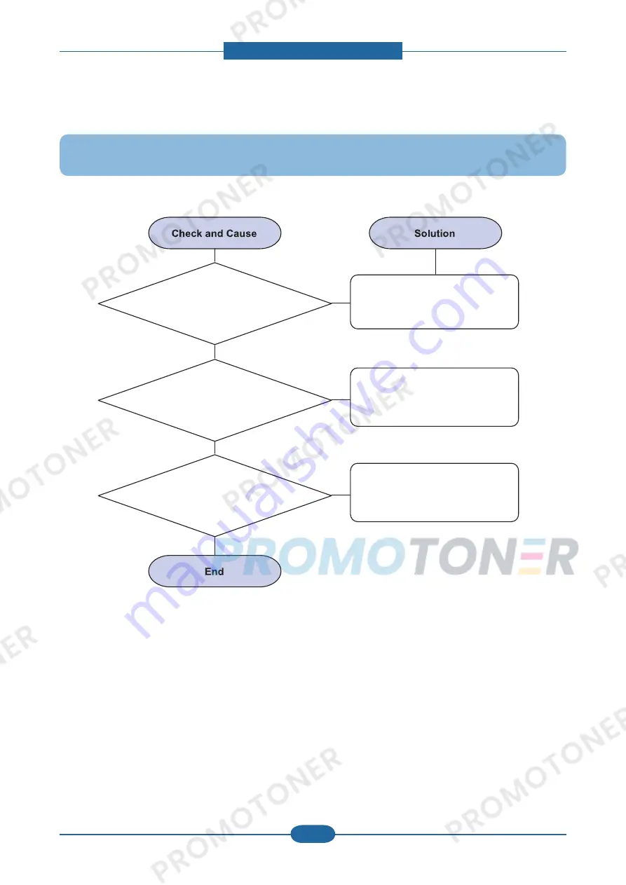 Samsung SCX-4828FN/XAZ Service Manual Download Page 129