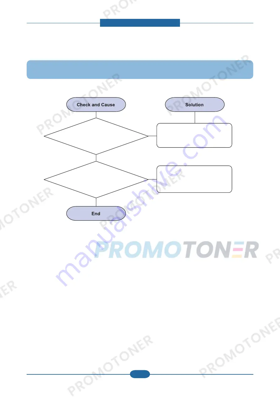 Samsung SCX-4828FN/XAZ Service Manual Download Page 131