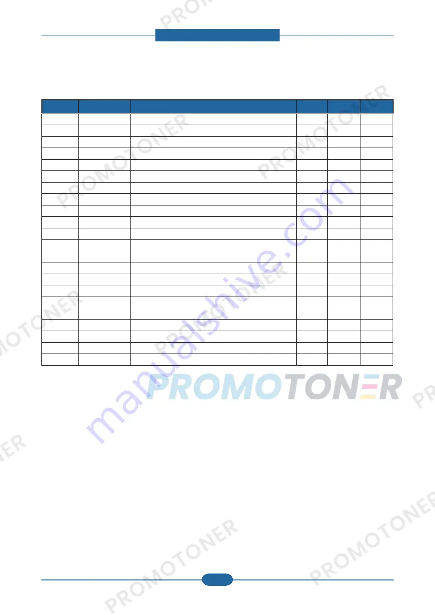 Samsung SCX-4828FN/XAZ Скачать руководство пользователя страница 137