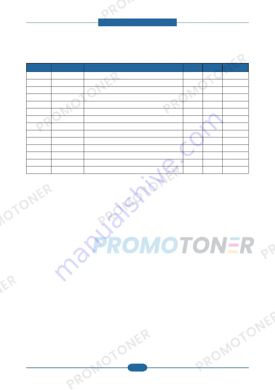 Samsung SCX-4828FN/XAZ Скачать руководство пользователя страница 139