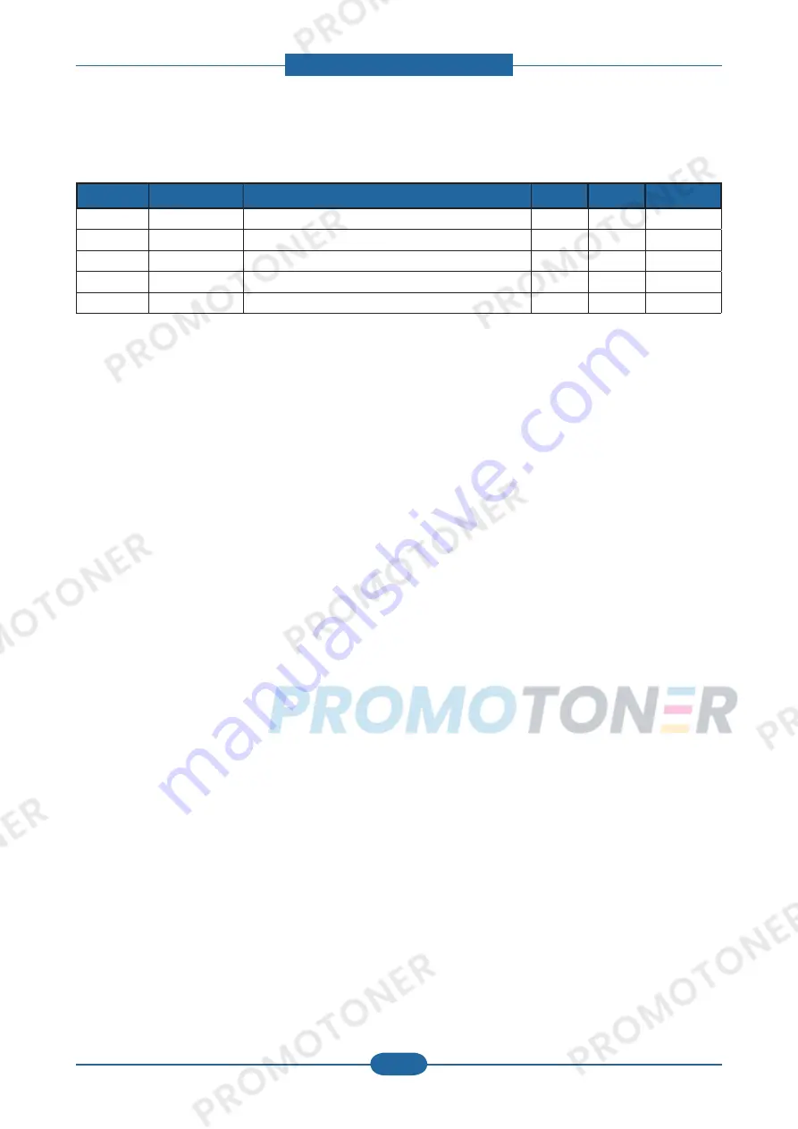 Samsung SCX-4828FN/XAZ Скачать руководство пользователя страница 145