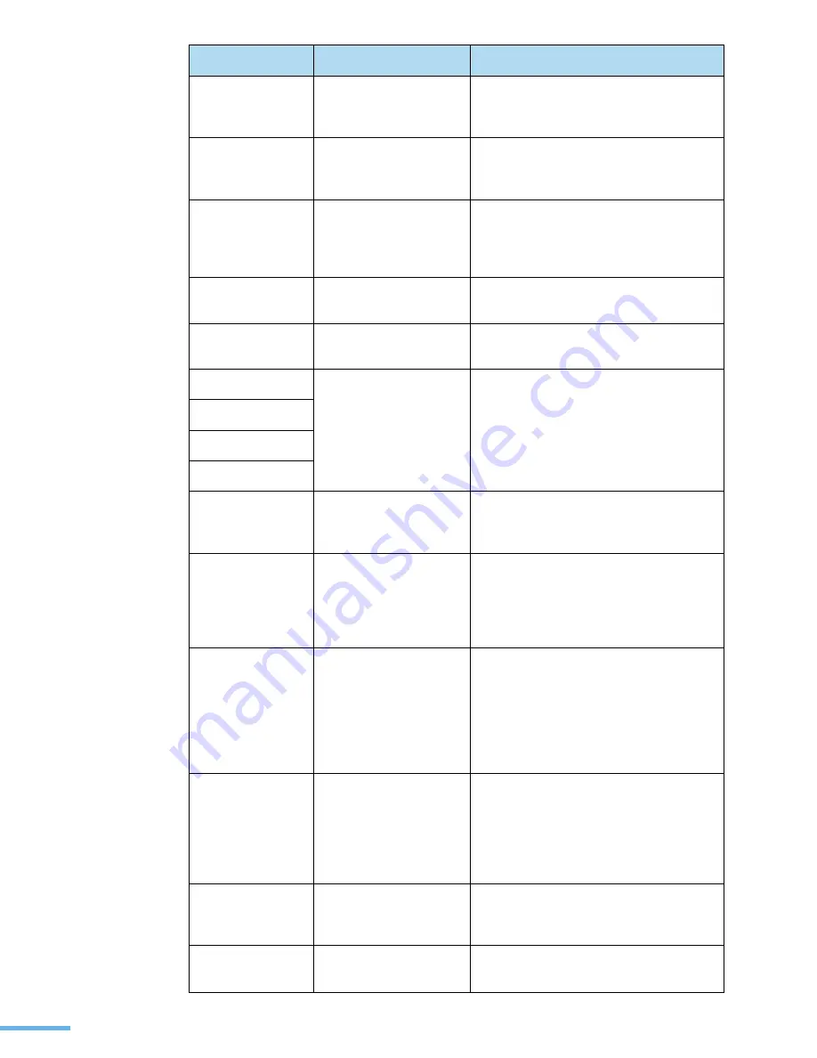 Samsung SCX 6320F - B/W Laser - All-in-One User Manual Download Page 160