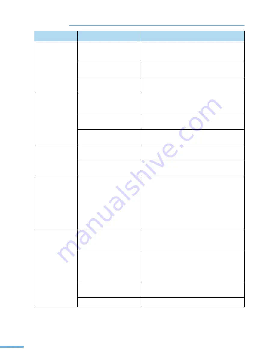 Samsung SCX 6320F - B/W Laser - All-in-One User Manual Download Page 164