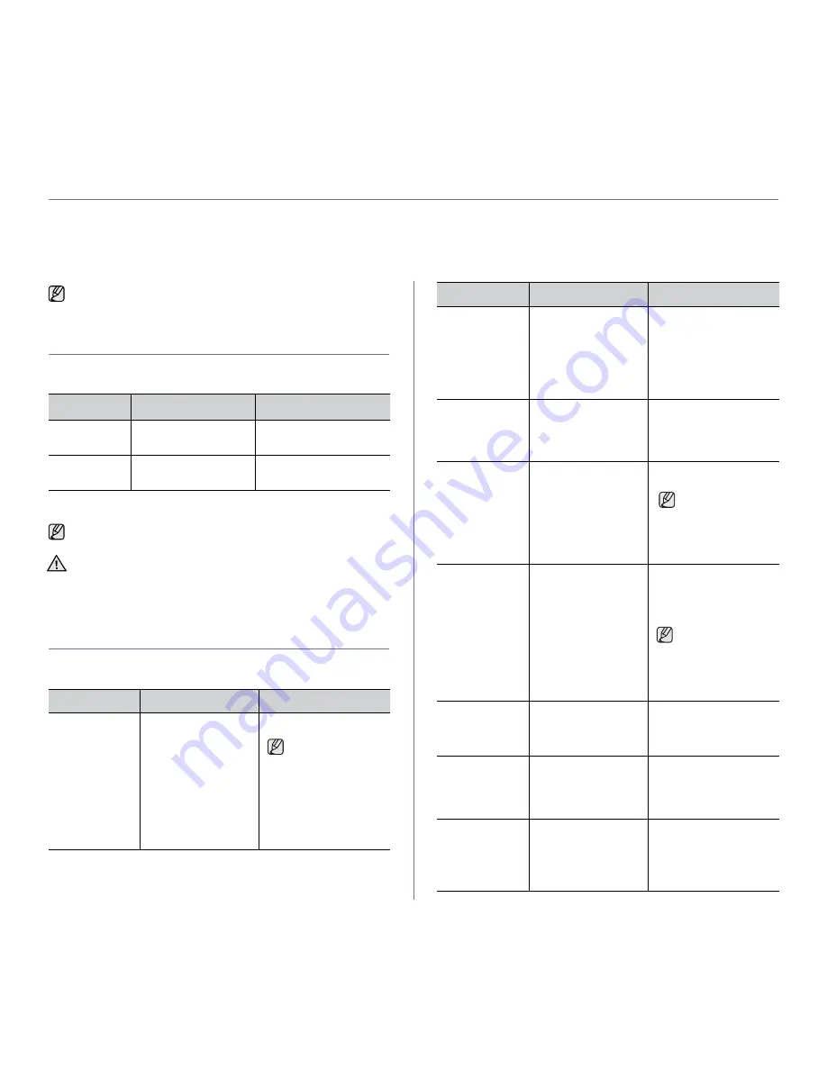 Samsung SCX 6555N - MultiXpress Mono Multifunction Manual Del Usuario Download Page 110