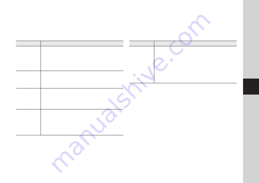 Samsung SEW-3035WN User Manual Download Page 15