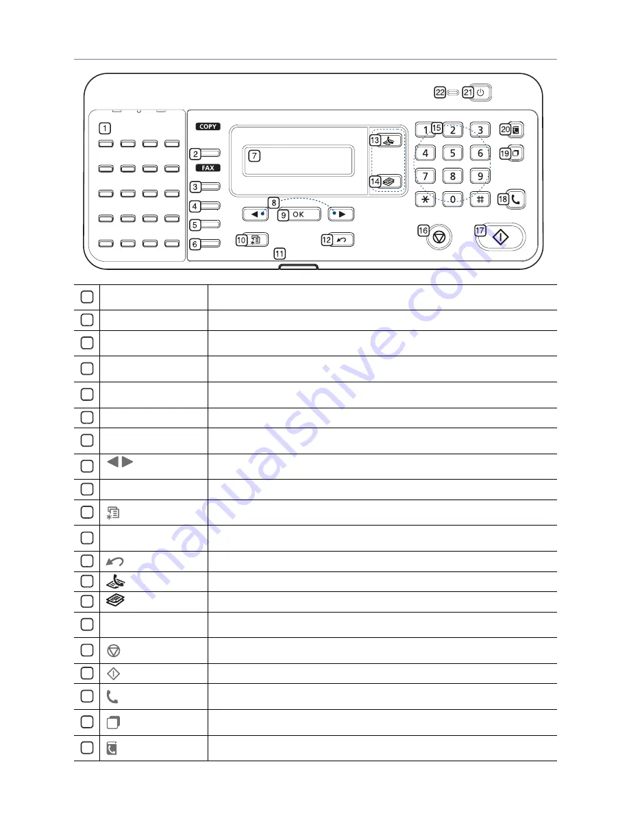 Samsung SF-650 Series Manual Del Usuario Download Page 20