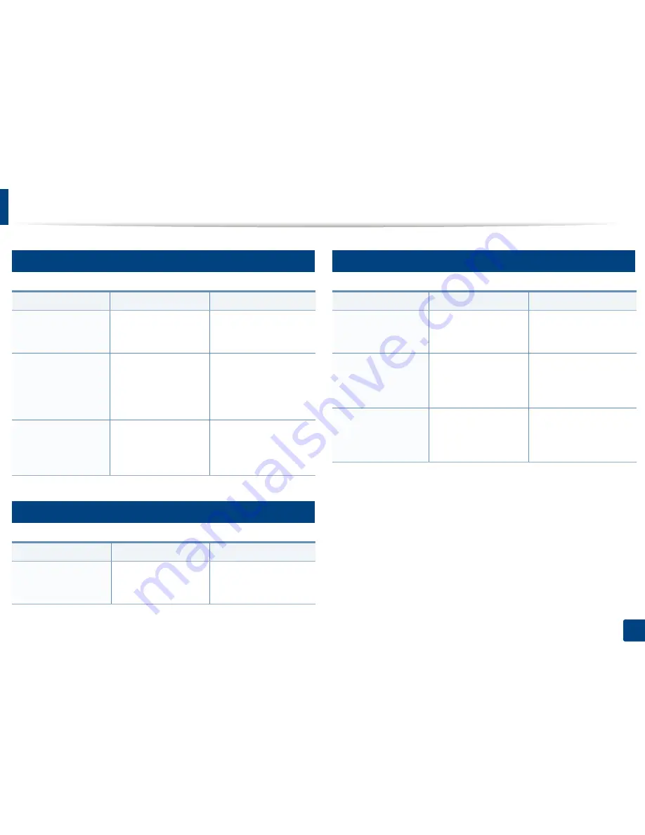 Samsung SL-M2875FD User Manual Download Page 112