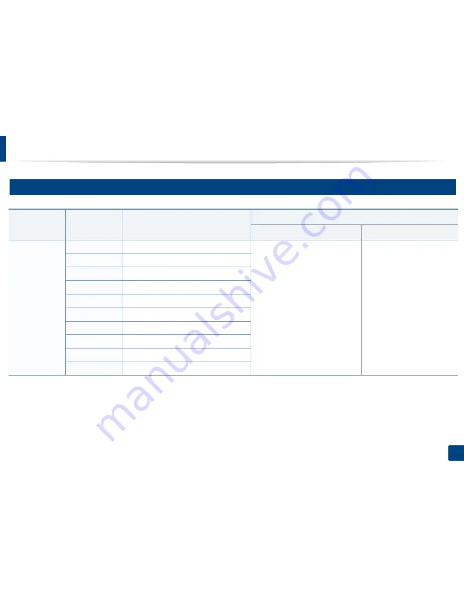 Samsung SL-M2875FD User Manual Download Page 116