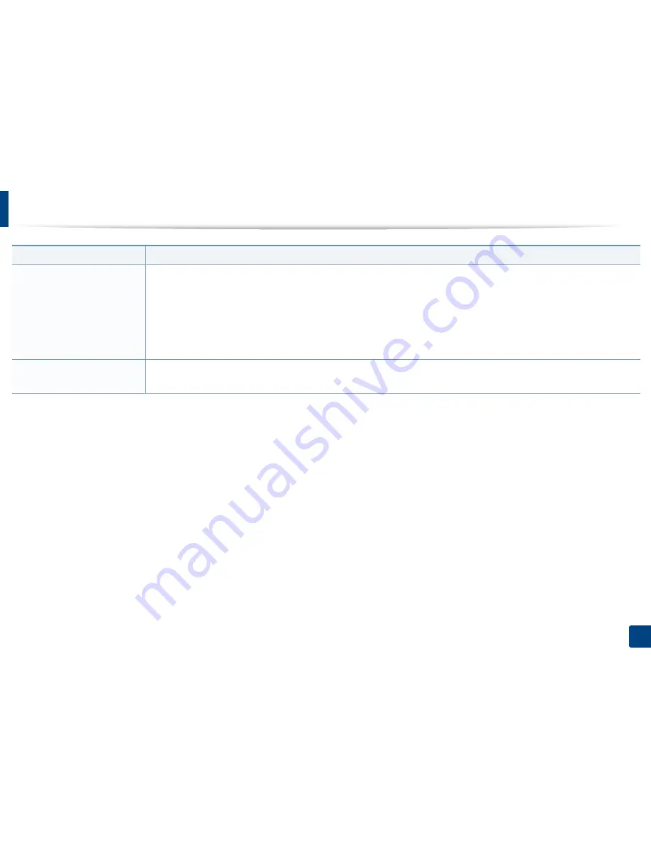 Samsung SL-M2875FD User Manual Download Page 123