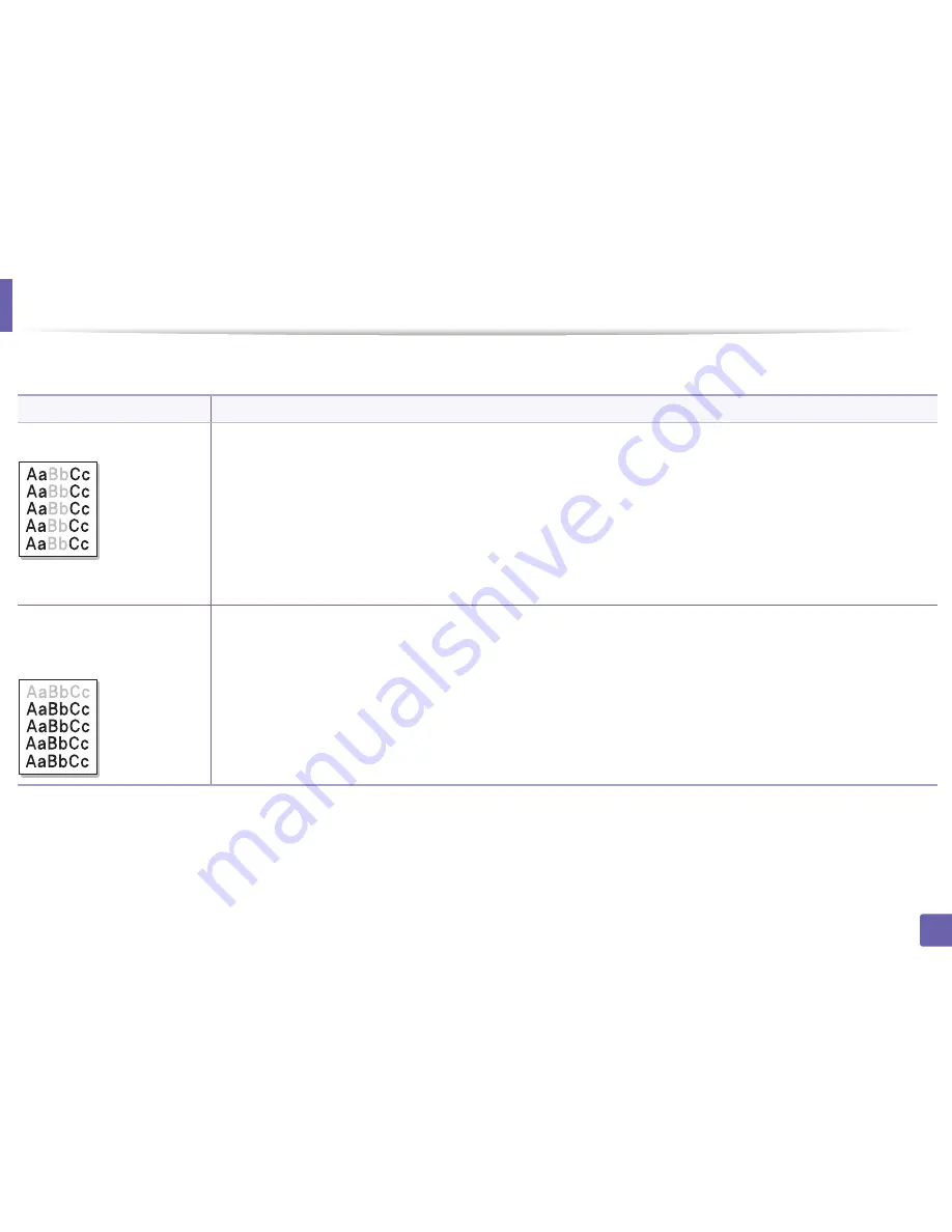 Samsung SL-M2875FD Скачать руководство пользователя страница 287