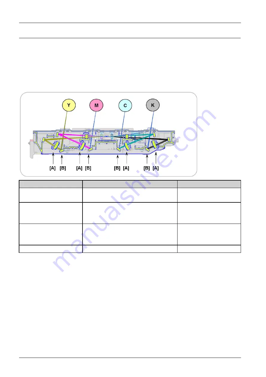 Samsung SL-X7600GX Service Manual Download Page 68