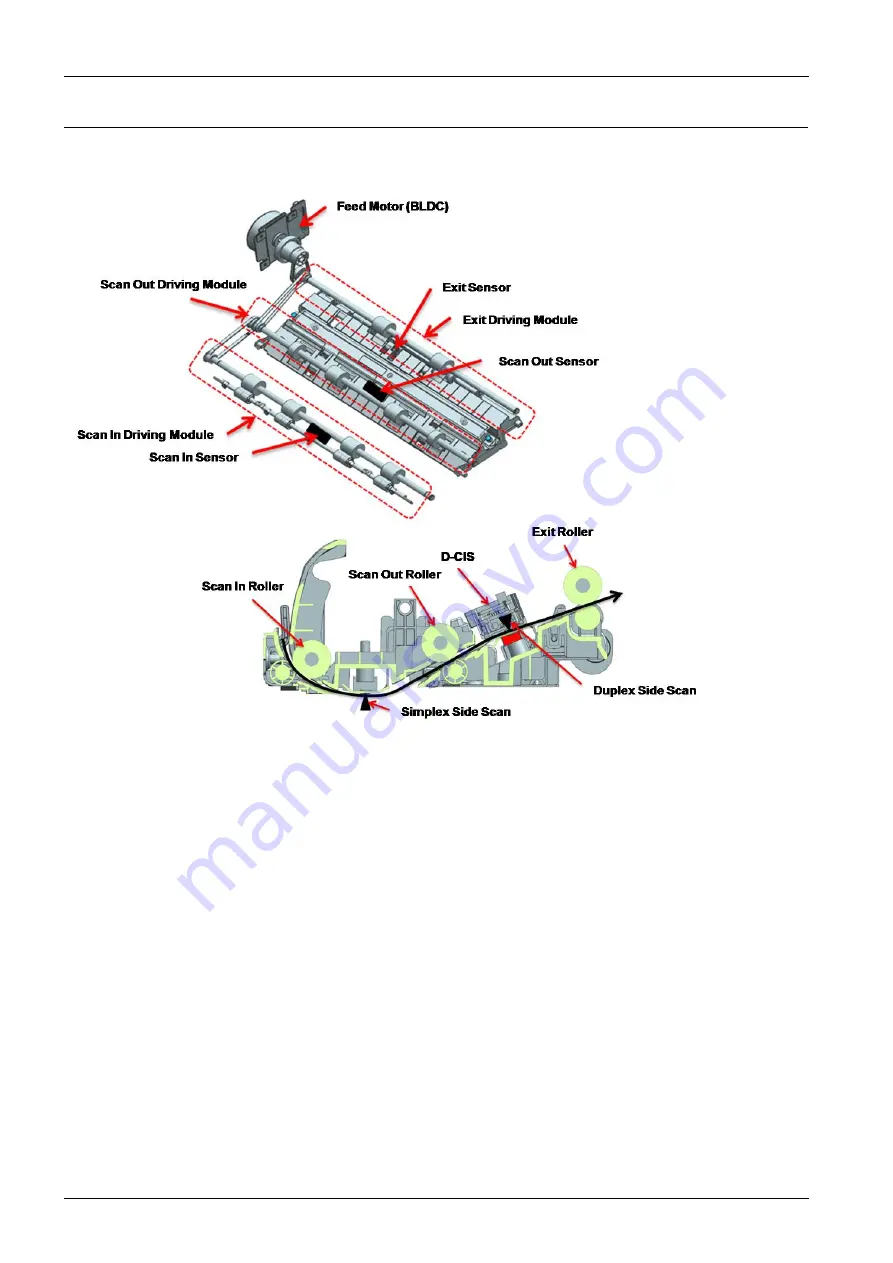 Samsung SL-X7600GX Service Manual Download Page 100