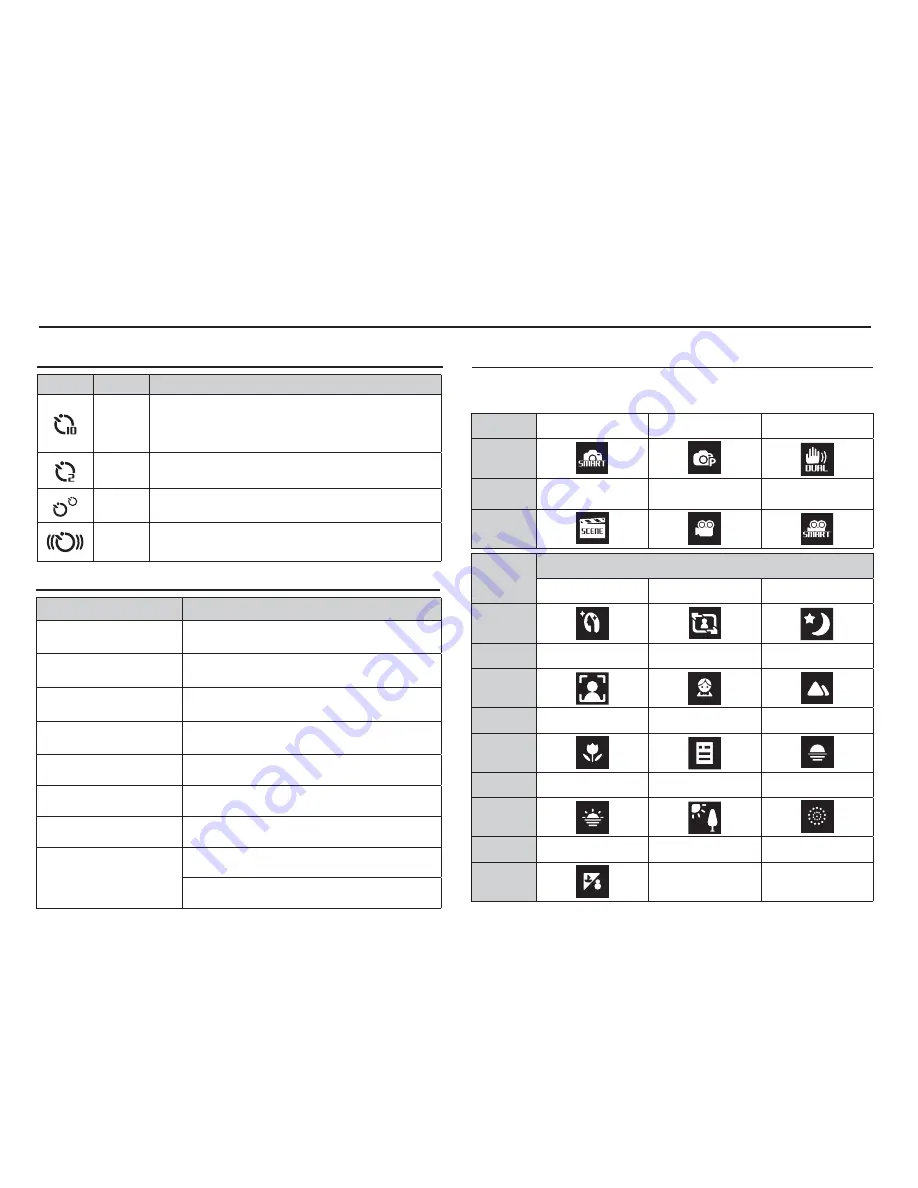 Samsung SL630 Manual Del Usuario Download Page 12