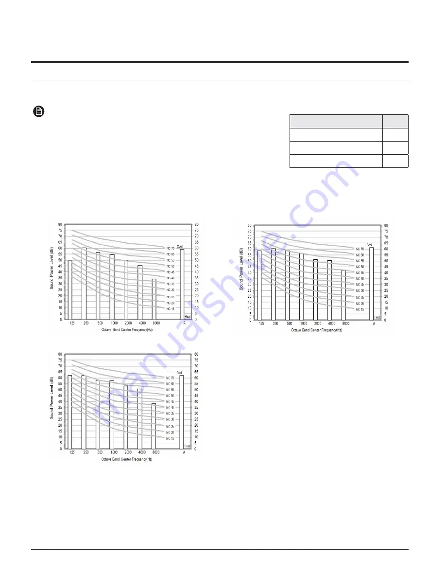 Samsung Slim Duct CNH LDB Series Technical Data Book Download Page 35