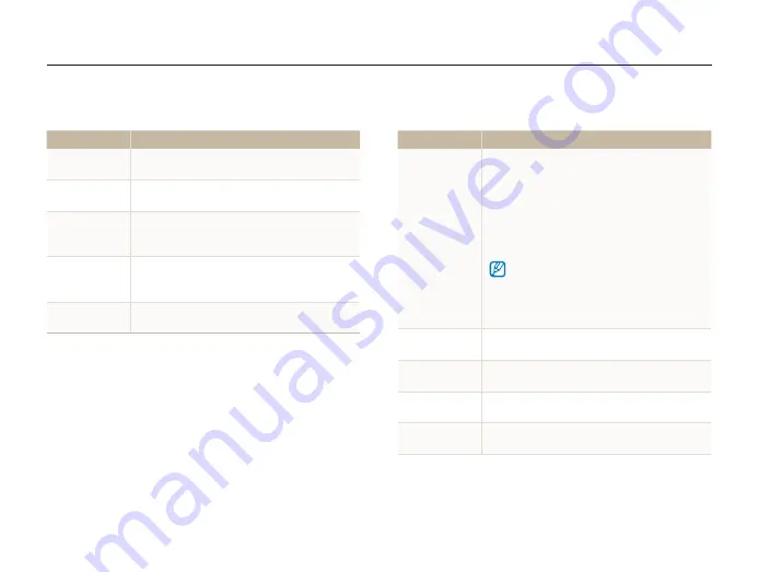 Samsung SMART CAMERA DV305F User Manual Download Page 131