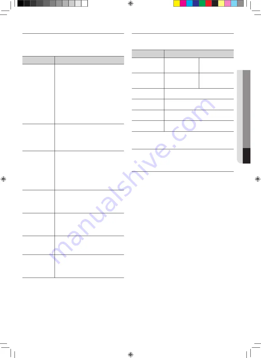 Samsung SMH1927S/XAA User Manual Download Page 23