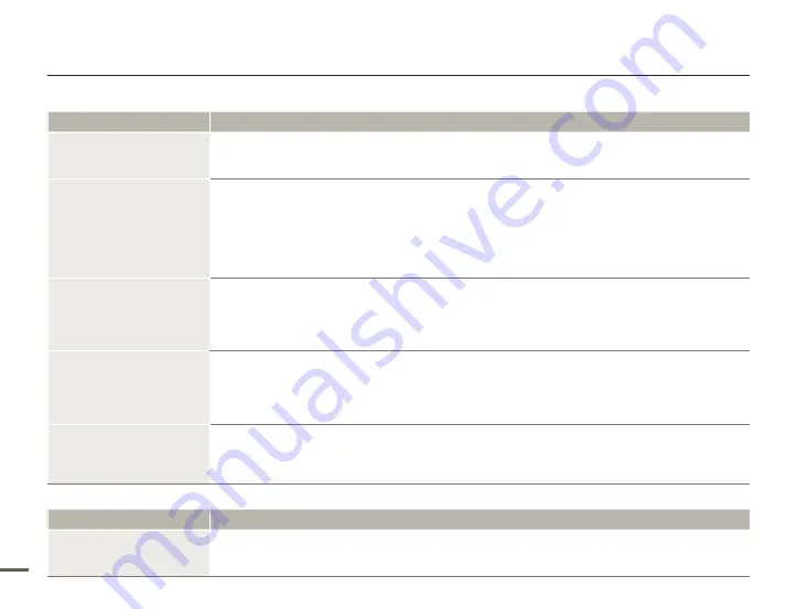 Samsung SMX-F500BN/SMX-F500RN/SMX-F500SN/SMX-F500UN User Manual Download Page 120