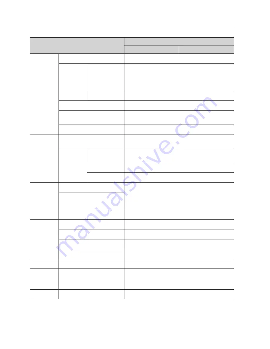 Samsung SNC-B5368P User Manual Download Page 66