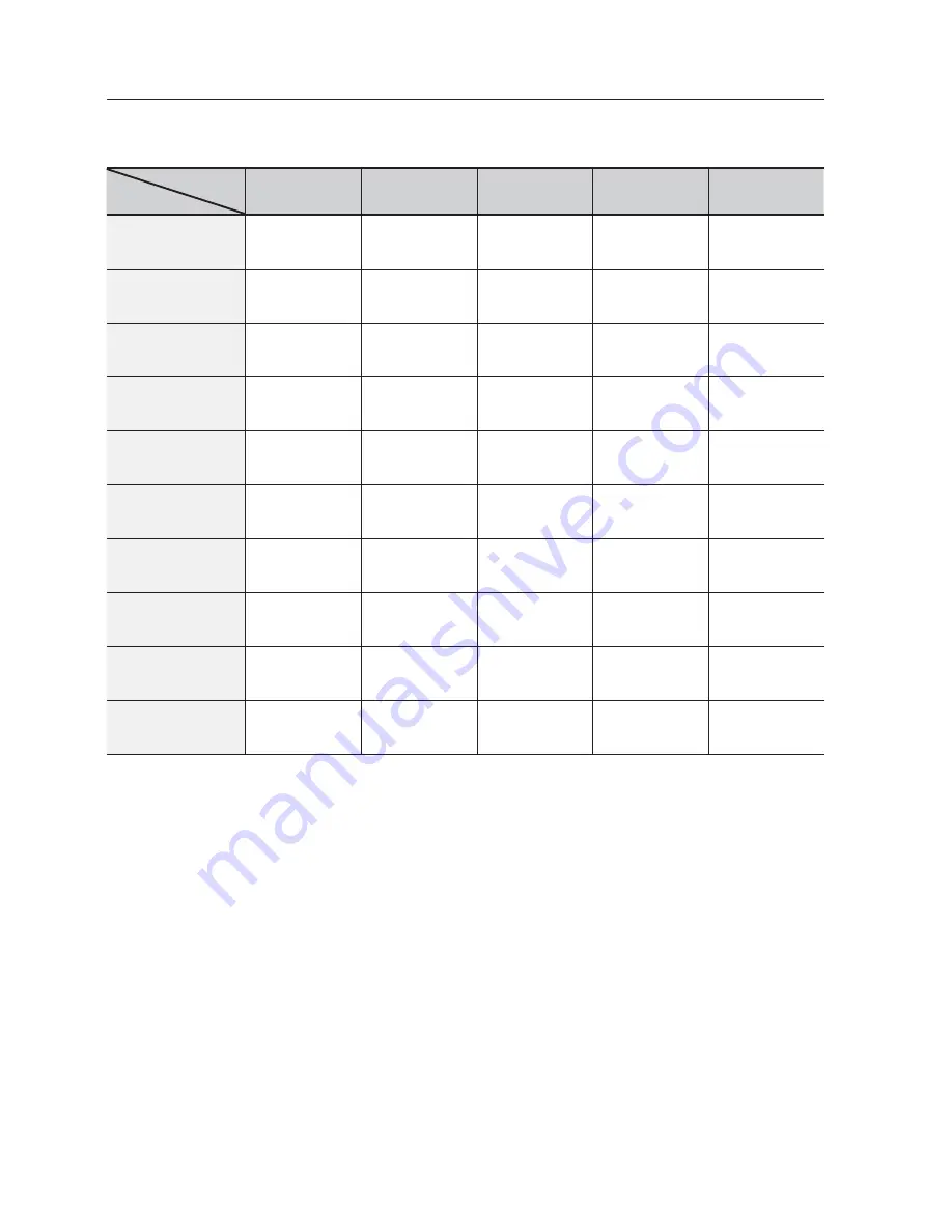 Samsung SND-3080CF User Manual Download Page 84