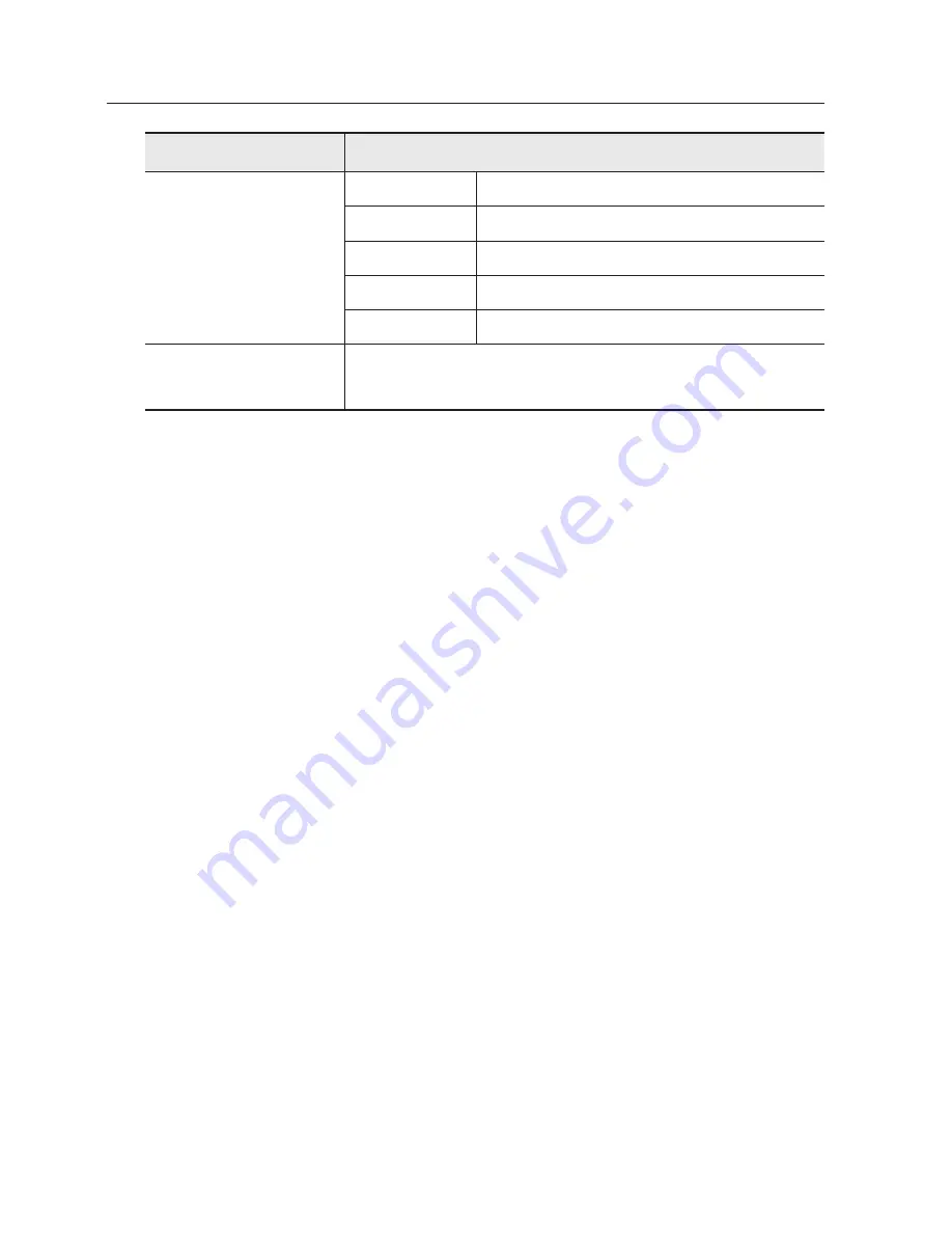 Samsung SND-7084R User Manual Download Page 20