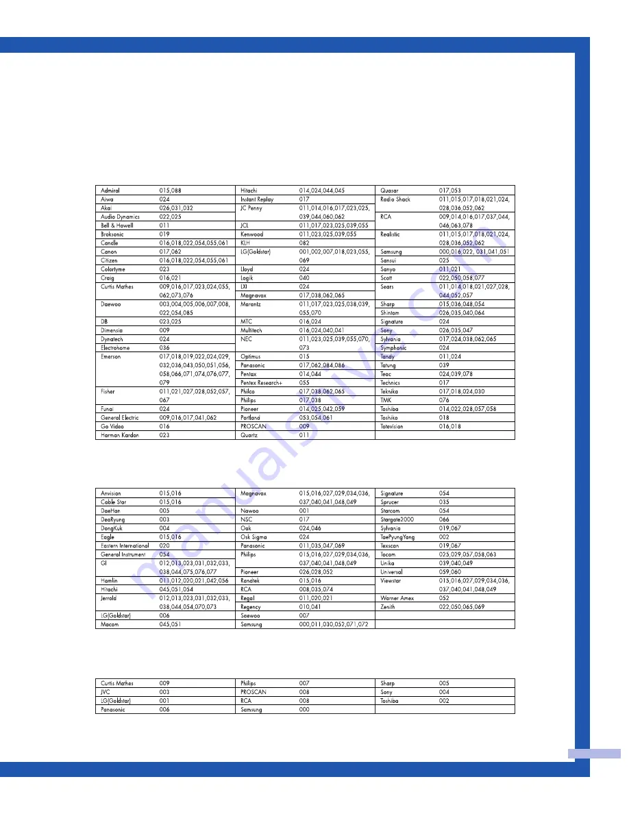 Samsung SP-61L3HR Скачать руководство пользователя страница 47